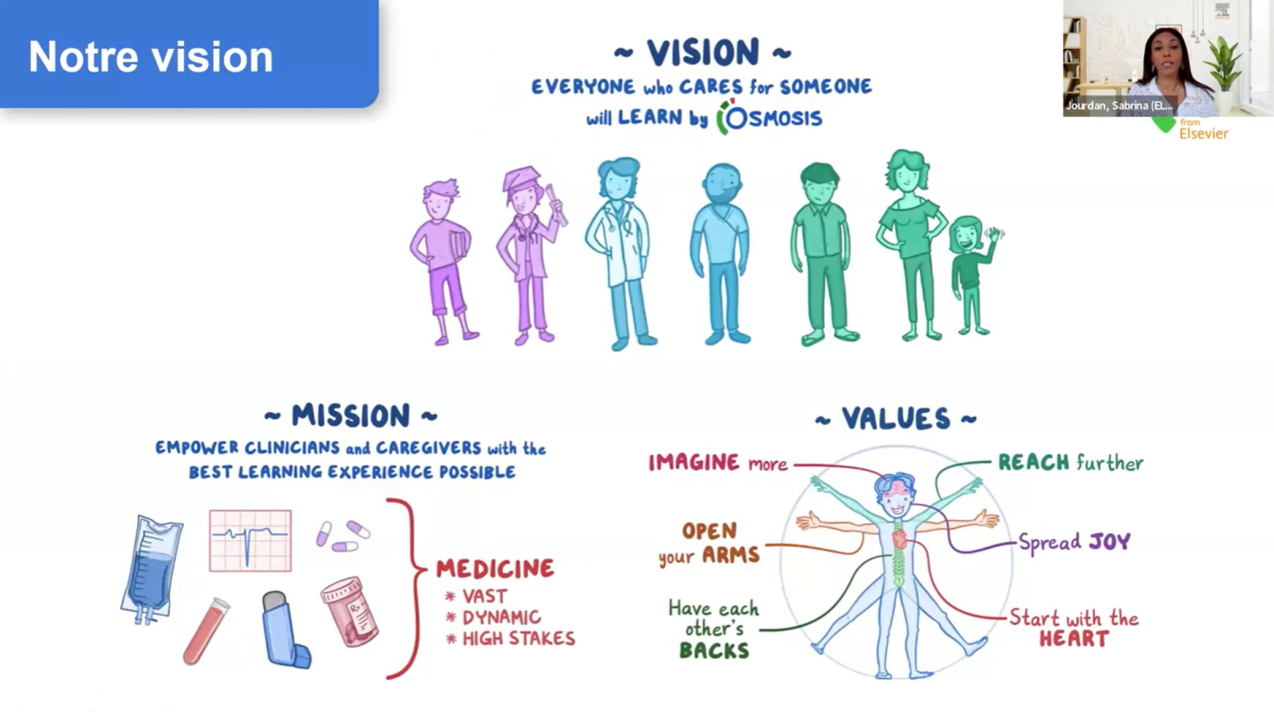 Simplifiez l’apprentissage des concepts complexes en médecine avec Osmosis